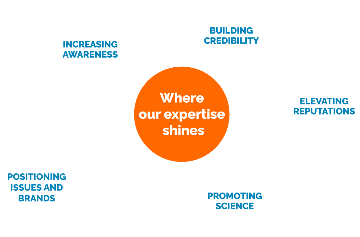 Where Expertise Shines